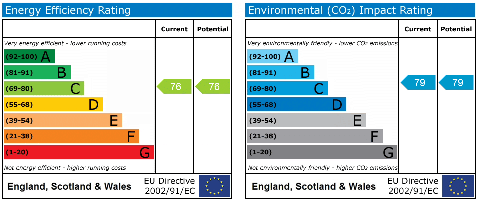 EPC rating