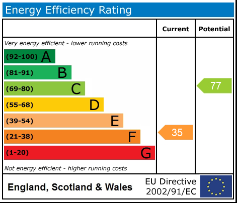 EPC rating