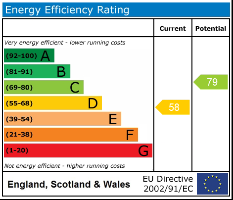 EPC rating