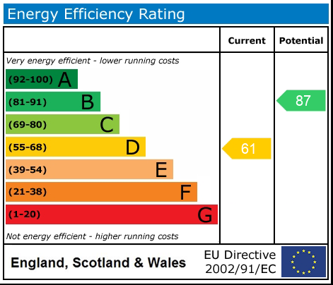 EPC rating