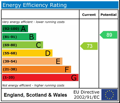 EPC rating